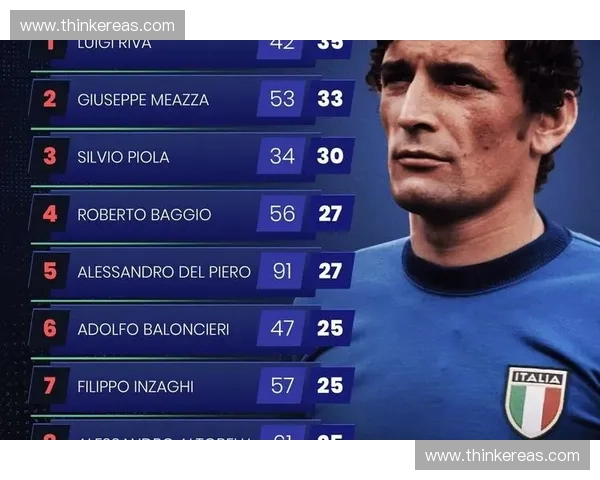 世界杯英雄:他们如何在绿茵场上书写传奇,成就足球历史的辉煌篇章 世界杯英雄:他们如何在绿茵场上书写传奇,成就足球历史的辉煌篇章